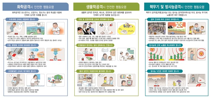 1.2012년 을지연습 실시